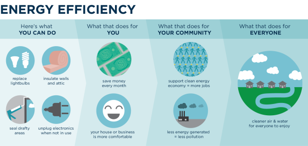 Oh, energy efficiency...is there anything you can't do?