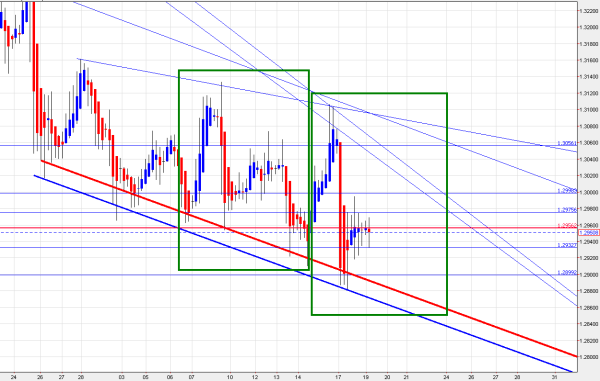 EURUSD ... interesting fractal in play here. 