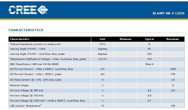データシート見る限りMaxのDC Forward Currentが1000mAやから2.76アンペアの1.76アンペア分は熱になってた訳やね…