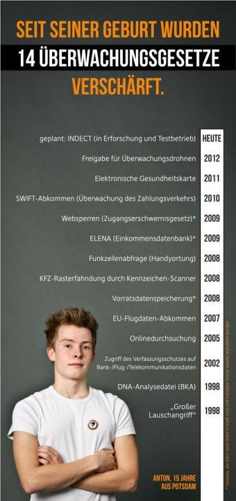 Traurig: Pro Lebensjahr ein Überwachungsgesetz. #BDA ist aktuell Nummer 15 /bo