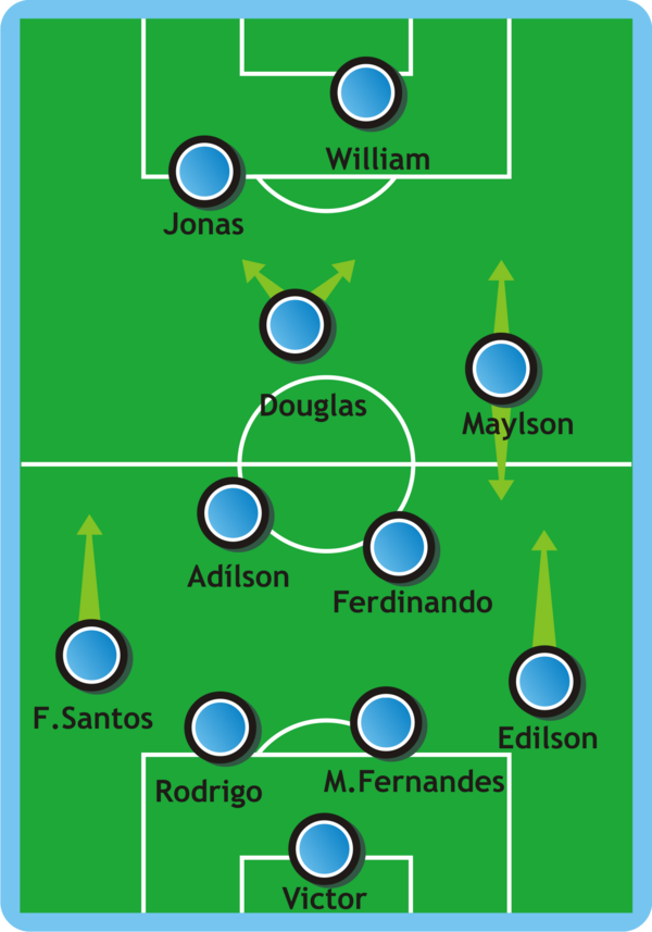 Como Jogou? Ypiranga 1x3 Grêmio