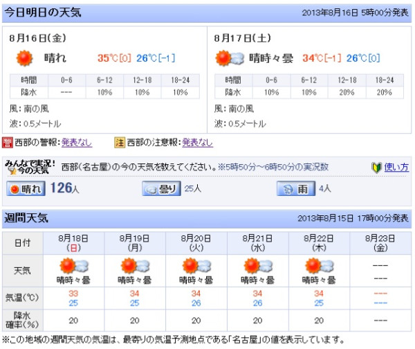 Yahoo! JAPAN で天気を検索。きょうの名古屋の最高気温は35℃、降水確率は10% #052tenki #tenki_aichi