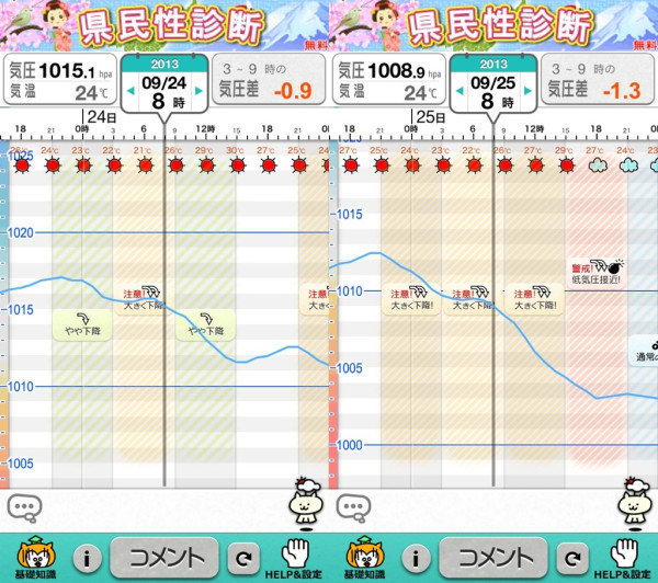 9/24(火)と9/25(水)は頭痛に注意だなー(´Д` )