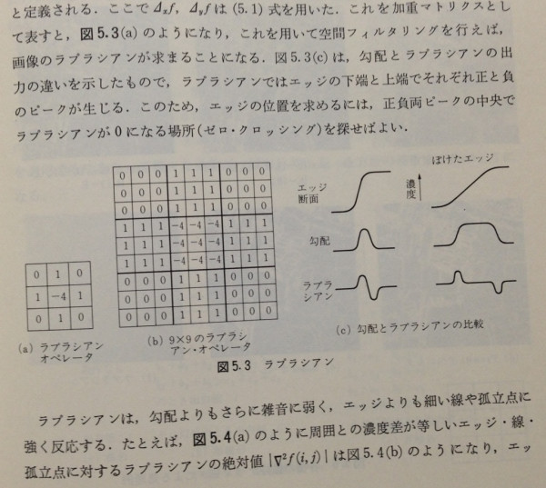 ラプラシアンオペレータ。 / コンピュータ画像処理入門