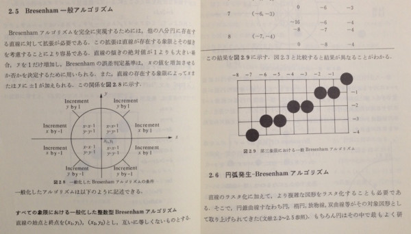 Bresenham アルゴリズム。直線をラスタ化されたポイントへ落とし込む。 / 実践コンピュータグラフィックス