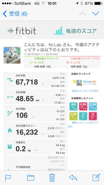 先週の fitbit スコア。1日で2万歩以上も歩いたのはじめて＼(^o^)／
