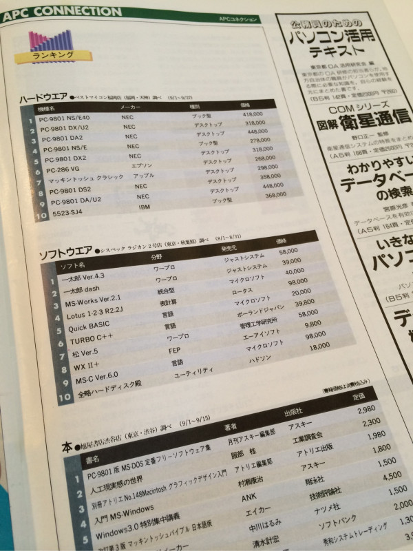 1991年9月の売れ筋は PC-9801 NS/E40 (418000円) や PC-9801 DX/U2 (318000円)。ソフトは一太郎とかMS-Works とかクイベーとか。 / Asahi パソコン 1991.12.1