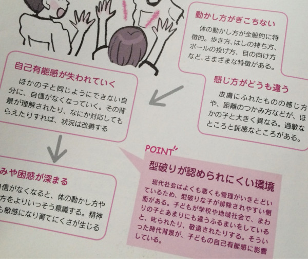 「現代社会はよくも悪くも管理がいきとどいているため、型破りな子が排除されやすい側面がある」自己有能感に影響。

発達障害の子の感覚遊び・運動遊び 感覚統合をいかし適応力を育てよう　１ 