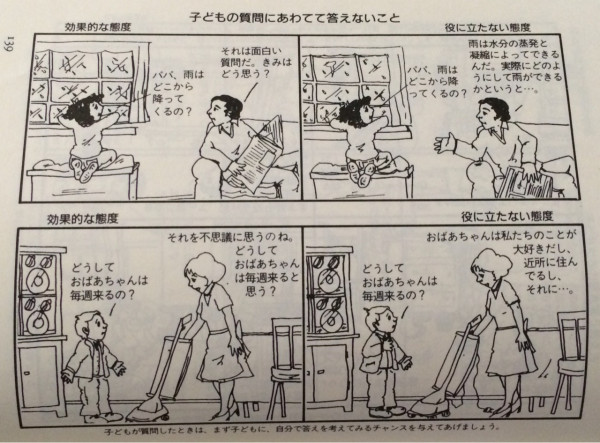 子どもの質問にあわてて答えないこと。まず、子どもに自分で答えを考えてみるチャンスを与える。

子どもが聴いてくれる話し方と子どもが話してくれる聴き方
