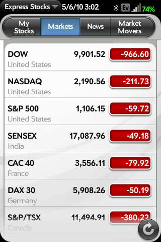 Watched stock market drop in panic over riots in Greece.